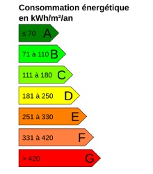 Consommation énergétique